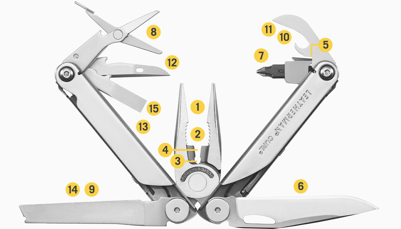 included tools diagram