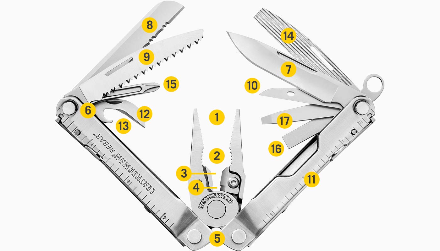 included tools diagram