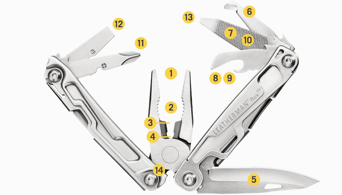 included tools diagram