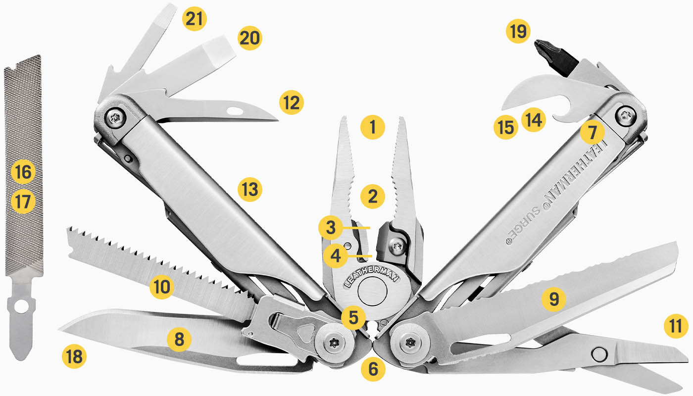 included tools diagram